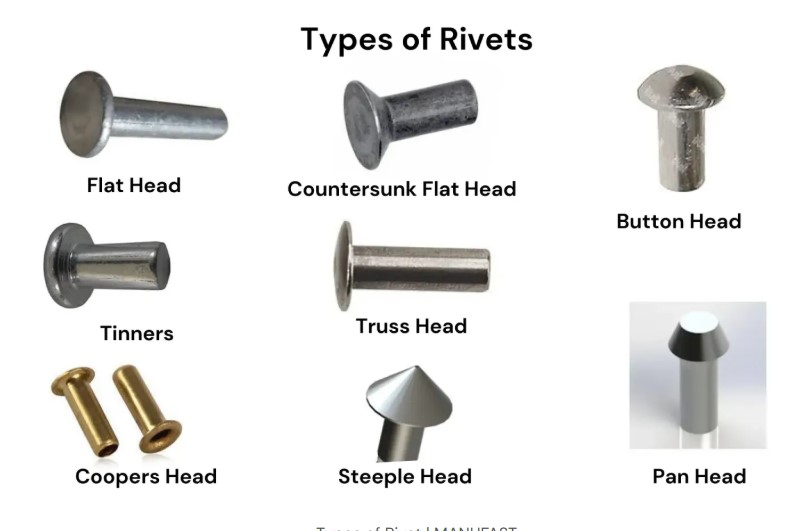 Fastener Catalogs